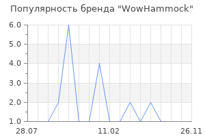 Популярность бренда WowHammock