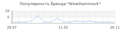 Популярность WowHammock