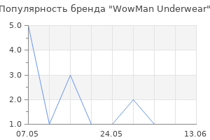 Популярность бренда WowMan Underwear