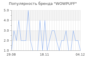 Популярность бренда WOWPUFF
