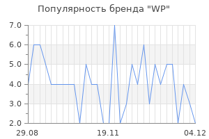 Популярность бренда wp