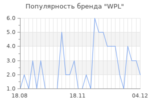 Популярность бренда wpl