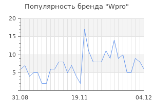 Популярность бренда wpro