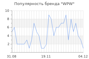 Популярность бренда WPW