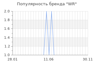 Популярность бренда wr