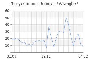 Популярность бренда wrangler