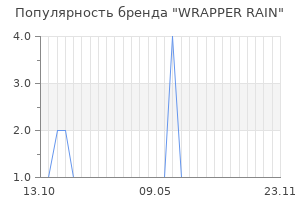Популярность бренда WRAPPER RAIN