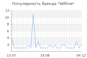 Популярность бренда WRline