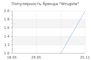 Популярность бренда Wrugste