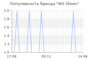 Популярность бренда ws shoes