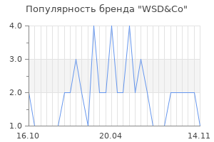 Популярность бренда WSD&Co