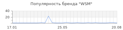 Популярность wsm
