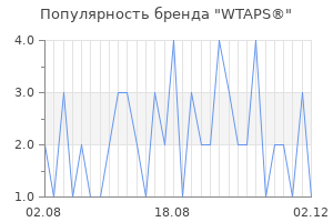 Популярность бренда wtaps