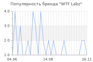 Популярность бренда wtf labz