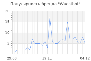 Популярность бренда wuesthof