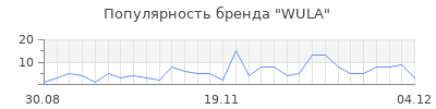 Популярность wula