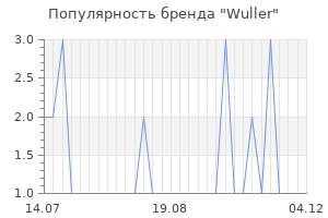 Популярность бренда wuller