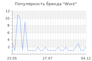 Популярность бренда Wurz