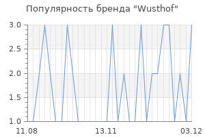 Популярность бренда wusthof