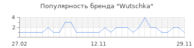 Популярность wutschka