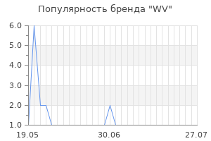 Популярность бренда WV