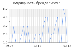 Популярность бренда wwf