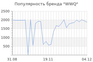 Популярность бренда wwq