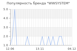 Популярность бренда wwsystem