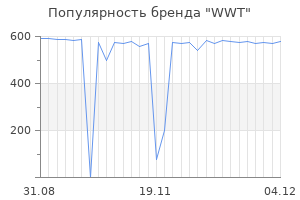 Популярность бренда WWT