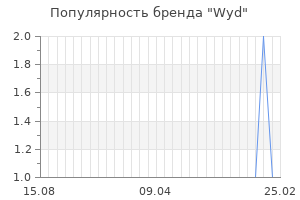 Популярность бренда wyd