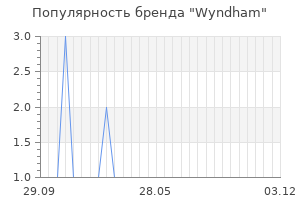 Популярность бренда wyndham