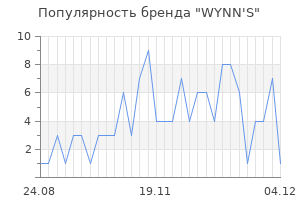 Популярность бренда wynn s