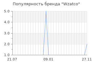 Популярность бренда Wzatco