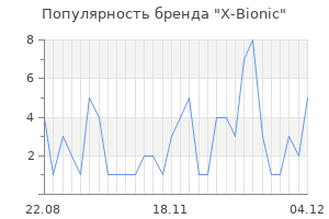 Популярность бренда x bionic