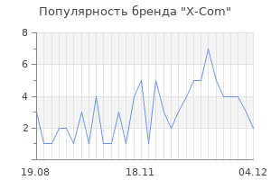 Популярность бренда x com