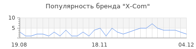 Популярность x com