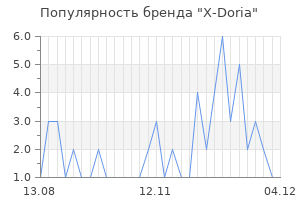Популярность бренда x doria