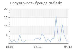 Популярность бренда x flash