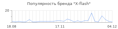 Популярность x flash
