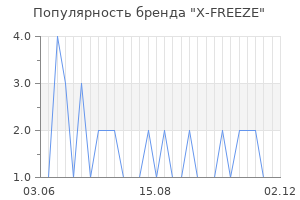 Популярность бренда x freeze