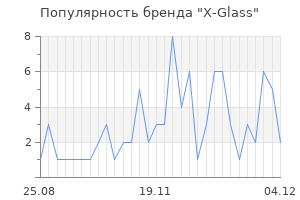 Популярность бренда x glass