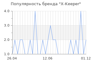 Популярность бренда x keeper