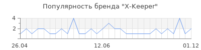 Популярность x keeper