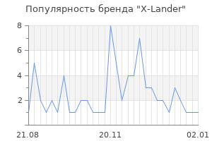 Популярность бренда x lander