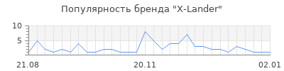 Популярность x lander