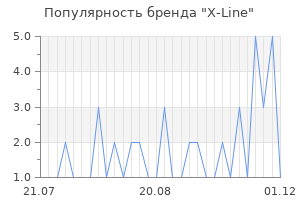 Популярность бренда x line