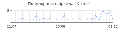 Популярность x line