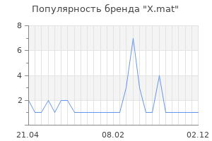 Популярность бренда X.mat