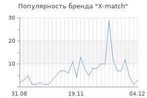 Популярность бренда x match