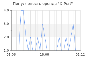 Популярность бренда X-Pert